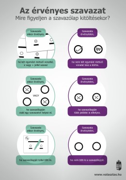 Az érvényes szavazat